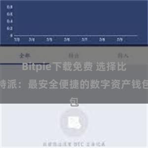 Bitpie下载免费 选择比特派：最安全便捷的数字资产钱包