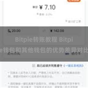 Bitpie转账教程 Bitpie钱包和其他钱包的优势差异对比