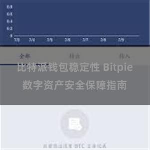 比特派钱包稳定性 Bitpie数字资产安全保障指南