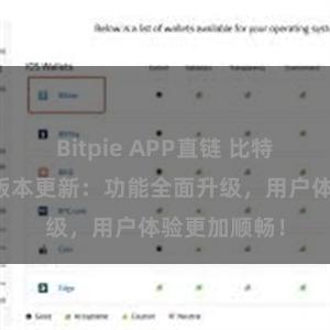 Bitpie APP直链 比特派钱包最新版本更新：功能全面升级，用户体验更加顺畅！