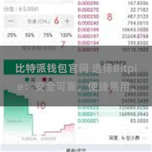 比特派钱包官网 选择Bitpie：安全可靠，便捷易用。