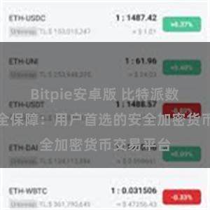 Bitpie安卓版 比特派数字资产安全保障：用户首选的安全加密货币交易平台