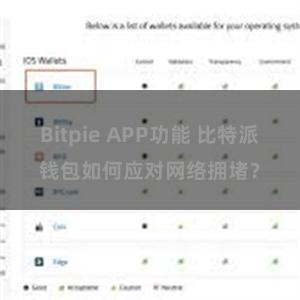 Bitpie APP功能 比特派钱包如何应对网络拥堵？