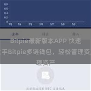 Bitpie最新版本APP 快速上手Bitpie多链钱包，轻松管理资产