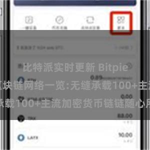 比特派实时更新 Bitpie钱包支持的区块链网络一览:无缝承载100+主流加密货币链链随心所欲