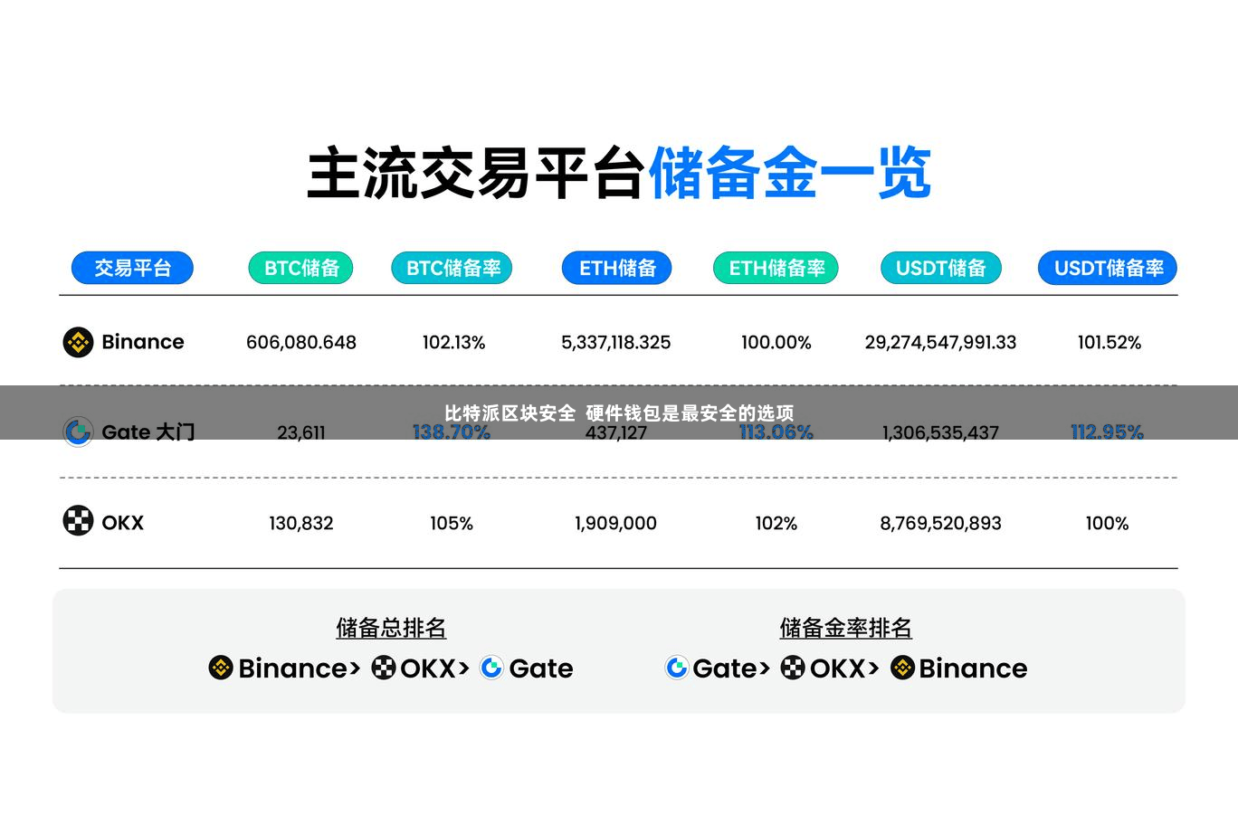 比特派区块安全  硬件钱包是最安全的选项